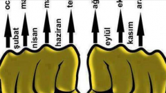 Doğum Ayınıza Göre Karakter Tahlili
