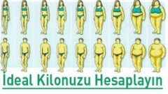 Kadınlar ve Erkekler için İdeal Kilo Tablosu