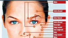 Yüzünüzde gizli olan hastalık ve belirtiler