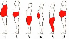 Vücut tipinize göre kilo vermenin yolları