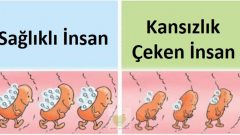 Eğer Sizde Kansızlık Çekiyorsanız ve Bir Türlü Değerleriniz Yükselmiyorsa…