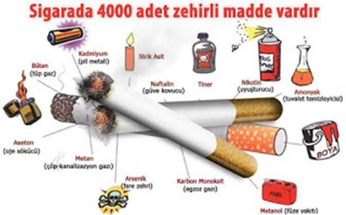 Sigaradan Kurtulmak İsteyenlere Etkisi Kanıtlanmış Kür Tarifi