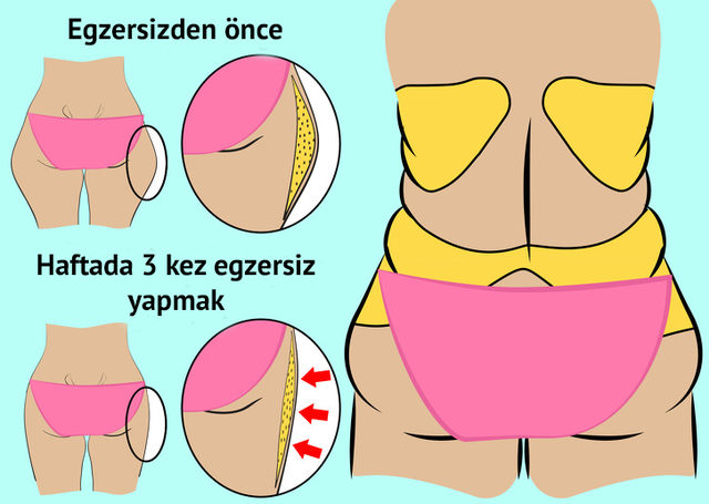 Metabolizmayı iyileştirmenin 7 yolu