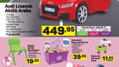 A101 12 Temmuz 2018 Aktüel Ürünler Kataloğu