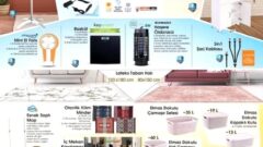 BİM 25 HAZİRAN 2021 AKTÜEL ÜRÜNLER KATALOĞU