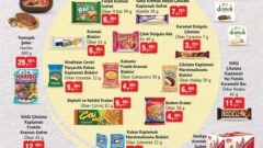 Bim Market 7 – 14  Ocak 2025 Aktüel İndirimli Ürünler Kataloğu